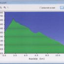 Po strmem vzponu je sledil lažji spust