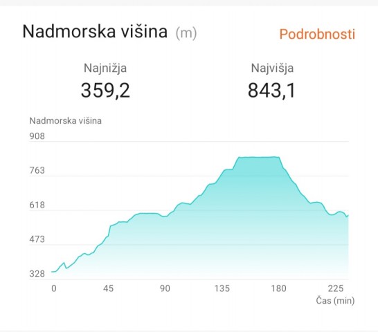 Sv. Ožbolt nad Zmincem 8.6.2024 - foto