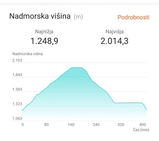 Tolsta Košuta 19.7.2025 - foto