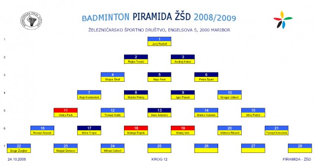Piramida ZSD - 12.krog