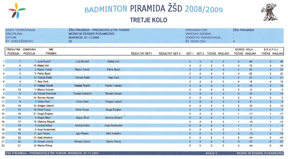 PIRAMIDA ZSD - foto povečava