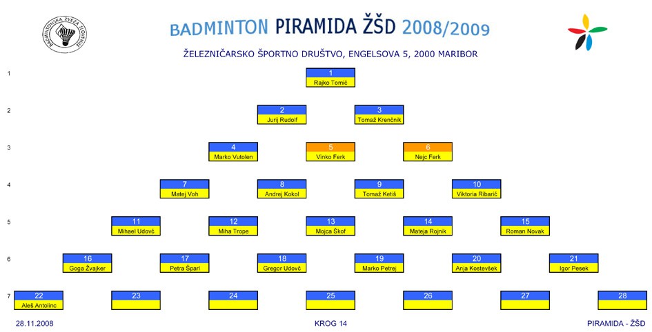 PIRAMIDA ZSD - foto povečava