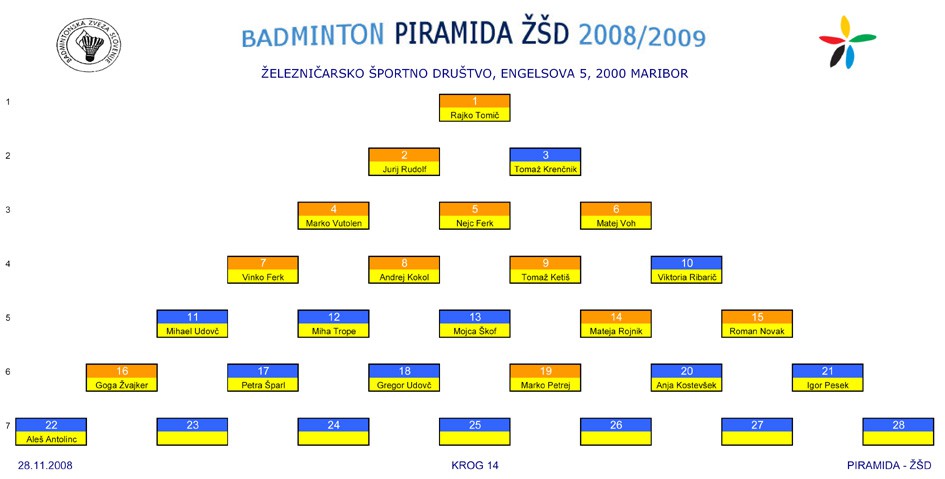 PIRAMIDA ZSD - foto povečava