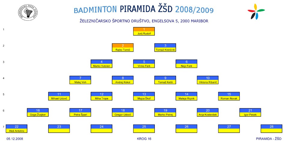 PIRAMIDA ZSD - foto povečava