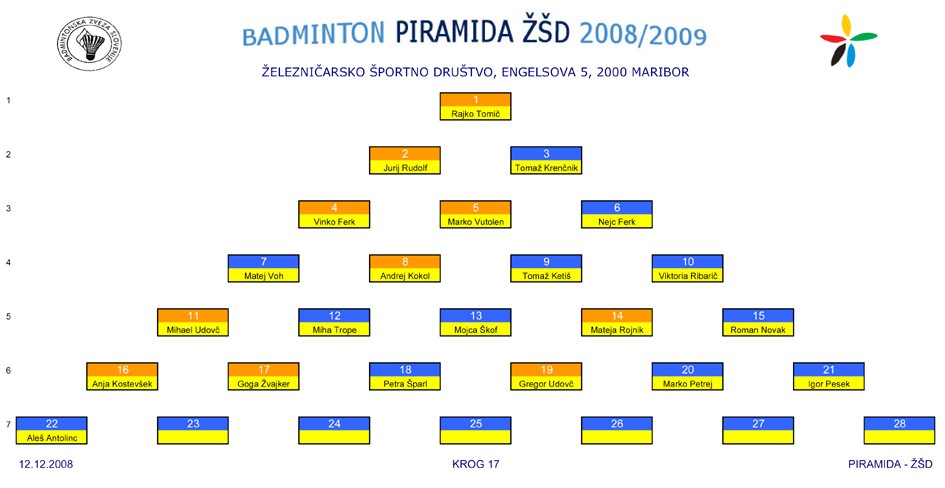 PIRAMIDA ZSD - foto povečava