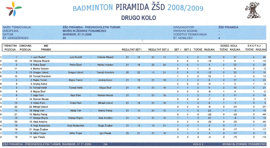 PIRAMIDA ZSD - foto povečava