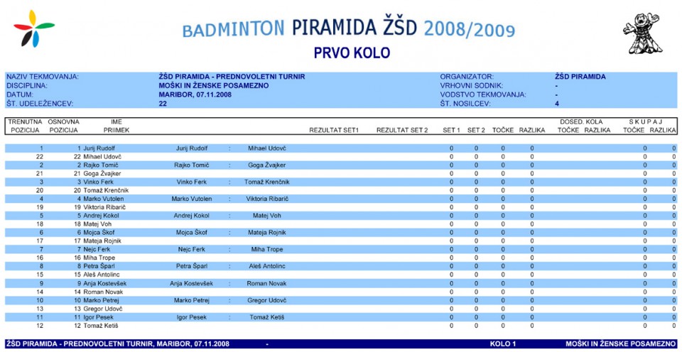 PIRAMIDA ZSD - foto povečava