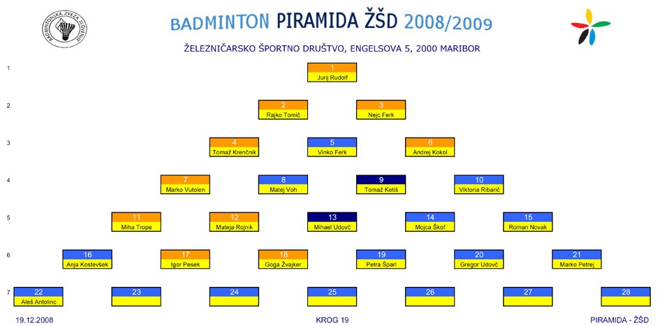 PIRAMIDA ZSD - foto povečava