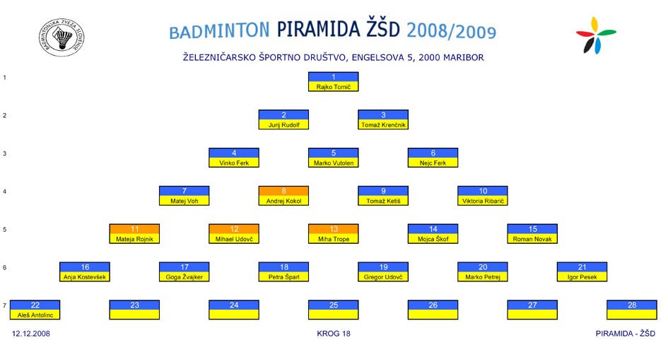 PIRAMIDA ZSD - foto povečava