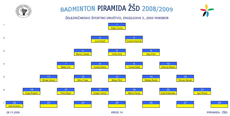 PIRAMIDA ZSD - foto povečava