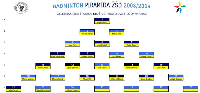 PIRAMIDA ZSD - foto povečava