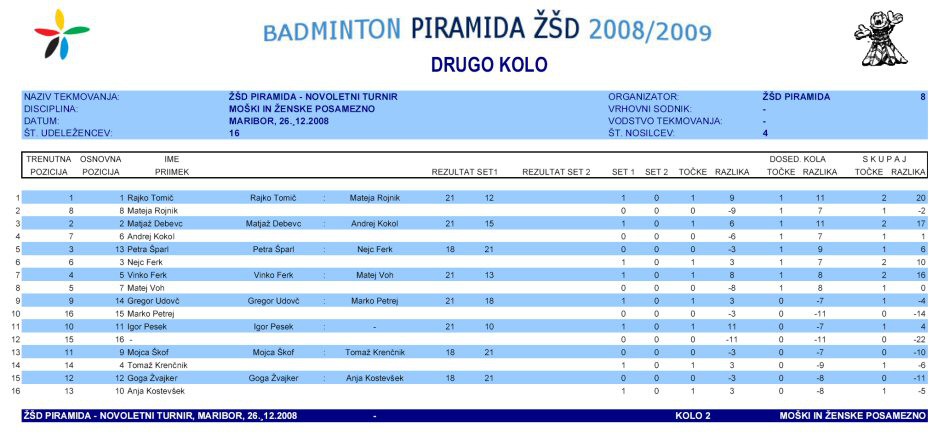 PIRAMIDA ZSD - foto povečava