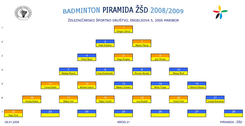 PIRAMIDA ZSD - foto povečava