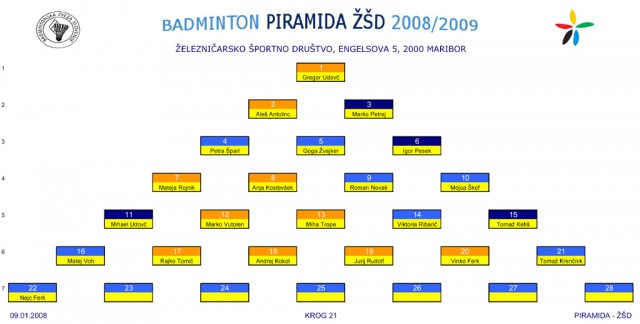 PIRAMIDA ZSD - foto