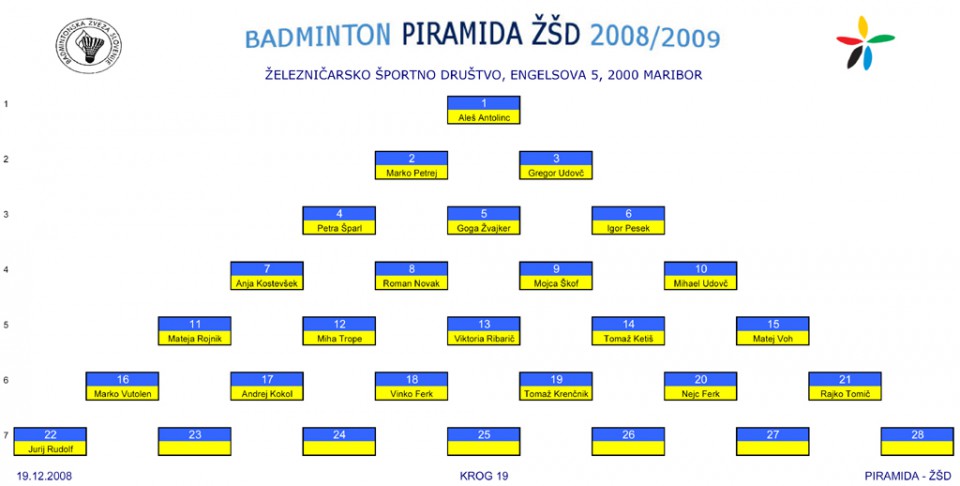 PIRAMIDA ZSD - foto povečava