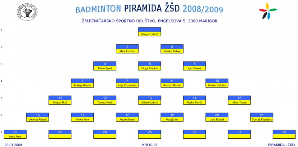 PIRAMIDA ZSD - foto povečava