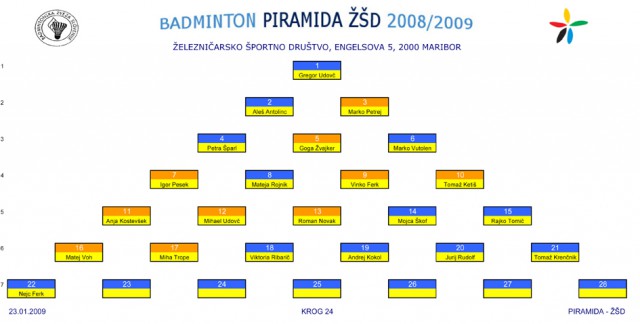 PIRAMIDA ZSD - foto