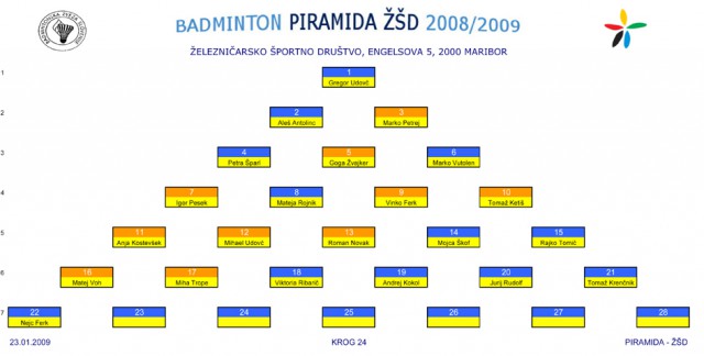 PIRAMIDA ZSD - foto