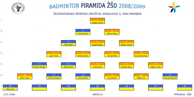 PIRAMIDA ZSD - foto