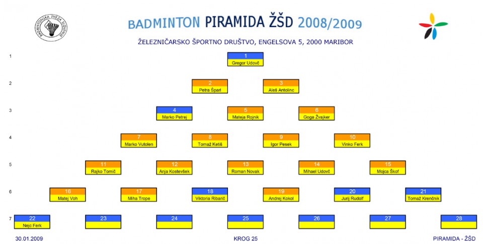 PIRAMIDA ZSD - foto povečava