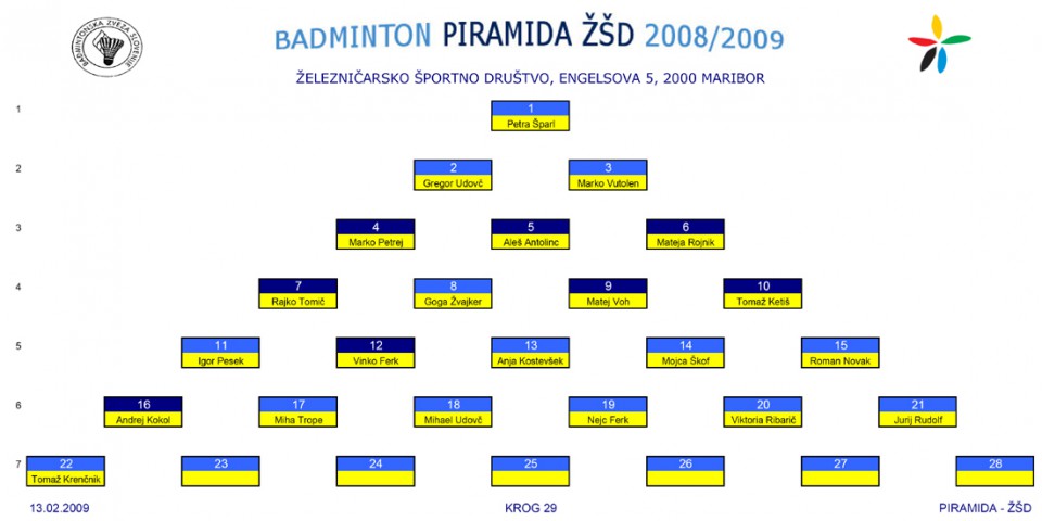 PIRAMIDA ZSD - foto povečava