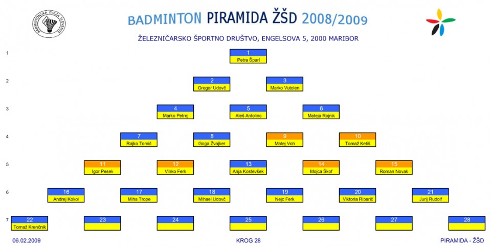 PIRAMIDA ZSD - foto povečava