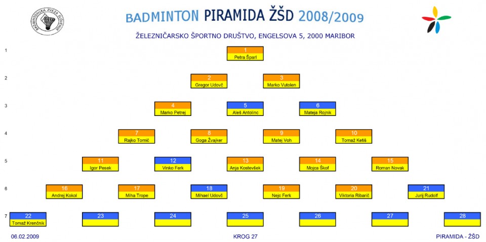 PIRAMIDA ZSD - foto povečava