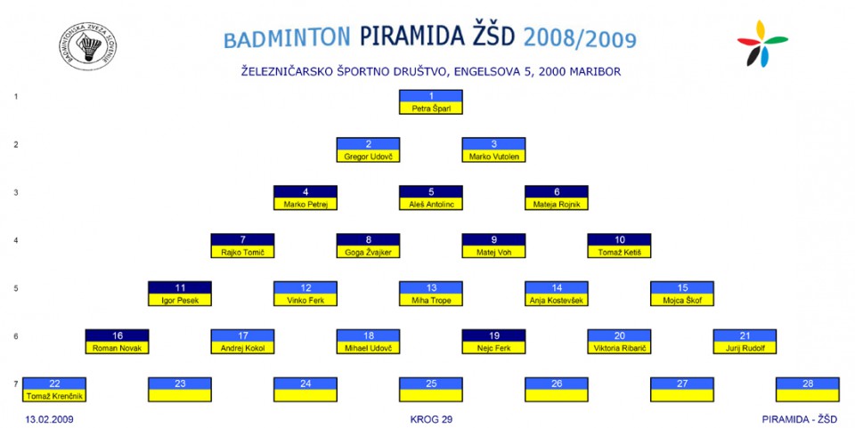 PIRAMIDA ZSD - foto povečava