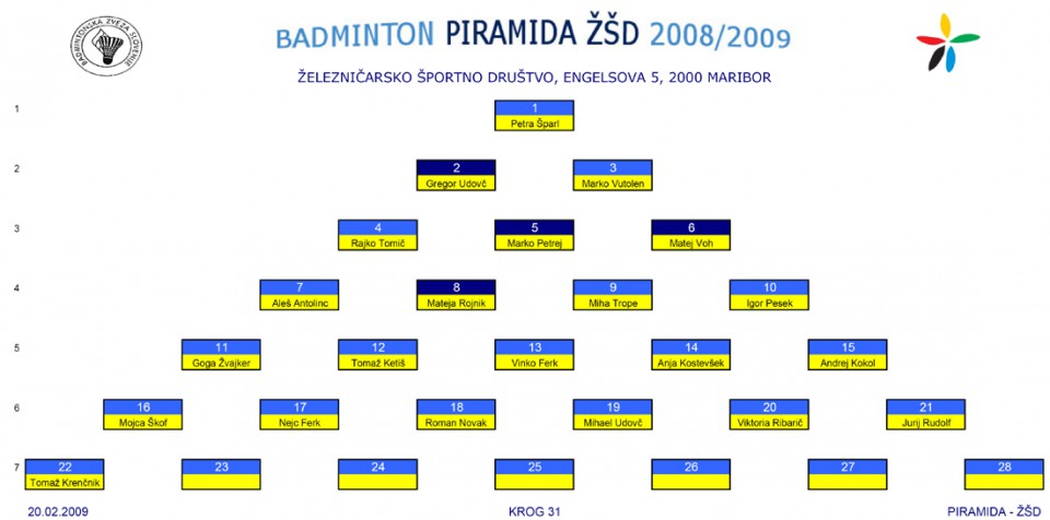 PIRAMIDA ZSD - foto povečava