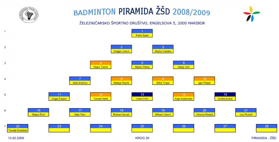 PIRAMIDA ZSD - foto povečava