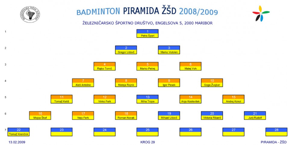 PIRAMIDA ZSD - foto povečava