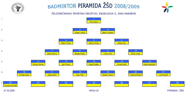 PIRAMIDA ZSD - foto