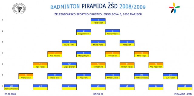 PIRAMIDA ZSD - foto