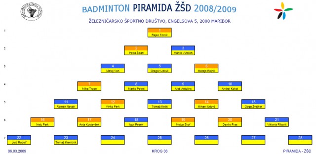 PIRAMIDA ZSD - foto