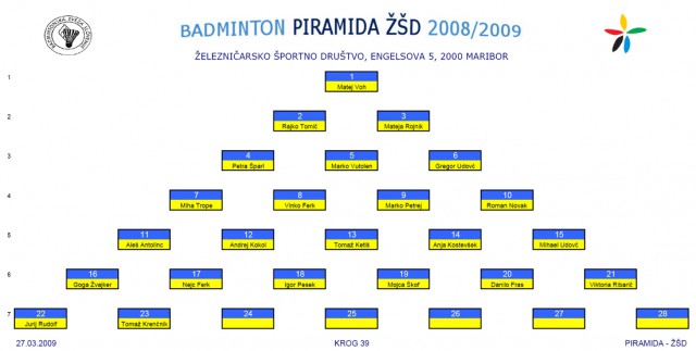 PIRAMIDA ZSD - foto