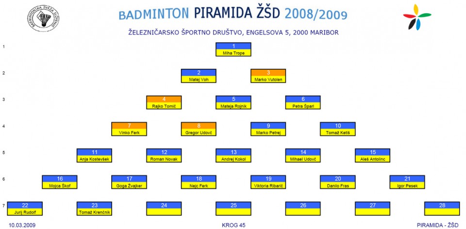 PIRAMIDA ZSD - foto povečava