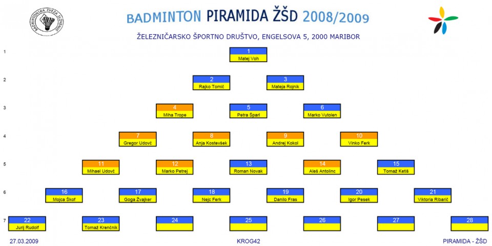 PIRAMIDA ZSD - foto povečava