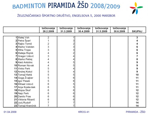 PIRAMIDA ZSD - foto