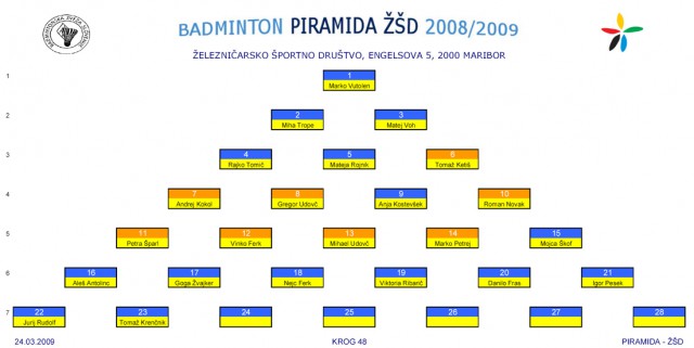 PIRAMIDA ZSD - foto