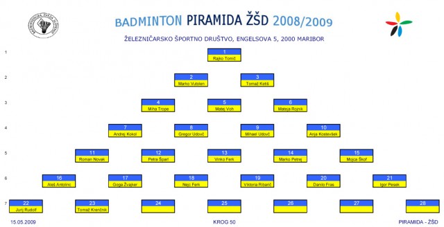 PIRAMIDA ZSD - foto