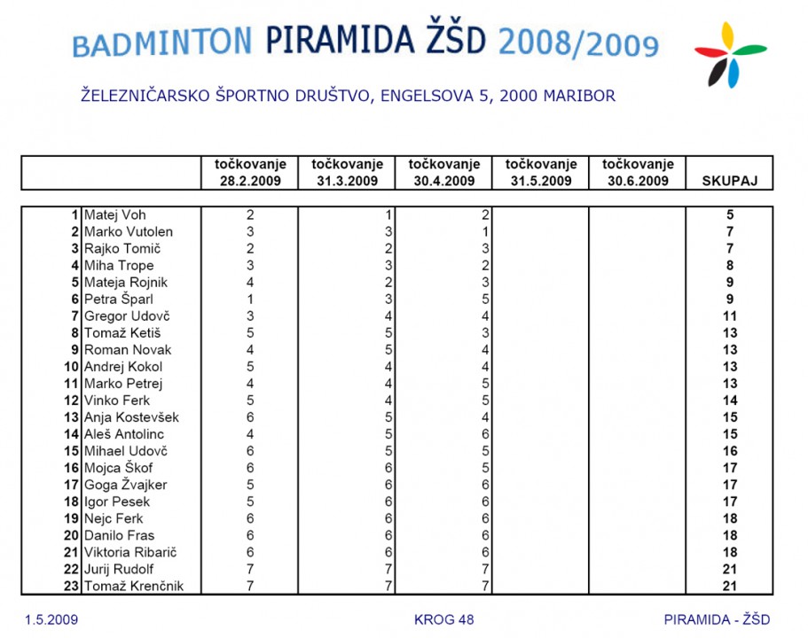 PIRAMIDA ZSD - foto povečava