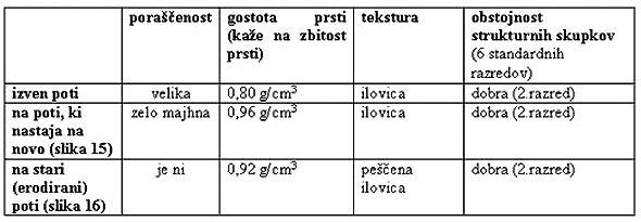 Toško (29.11.06) - foto