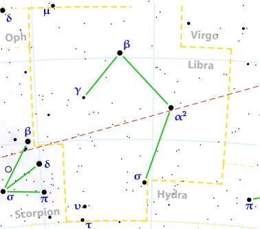 Paul FElipe is a LIBRA... this is the constellation.
