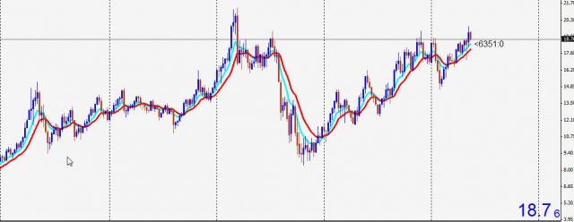 Forex - foto